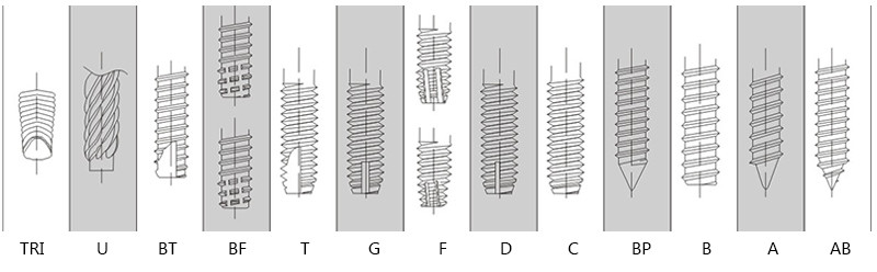 Tipe kepala sekrup sealing (3)