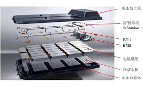 EVBattery