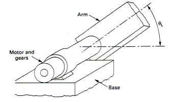 RobotJoint2